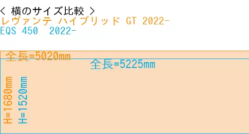 #レヴァンテ ハイブリッド GT 2022- + EQS 450+ 2022-
